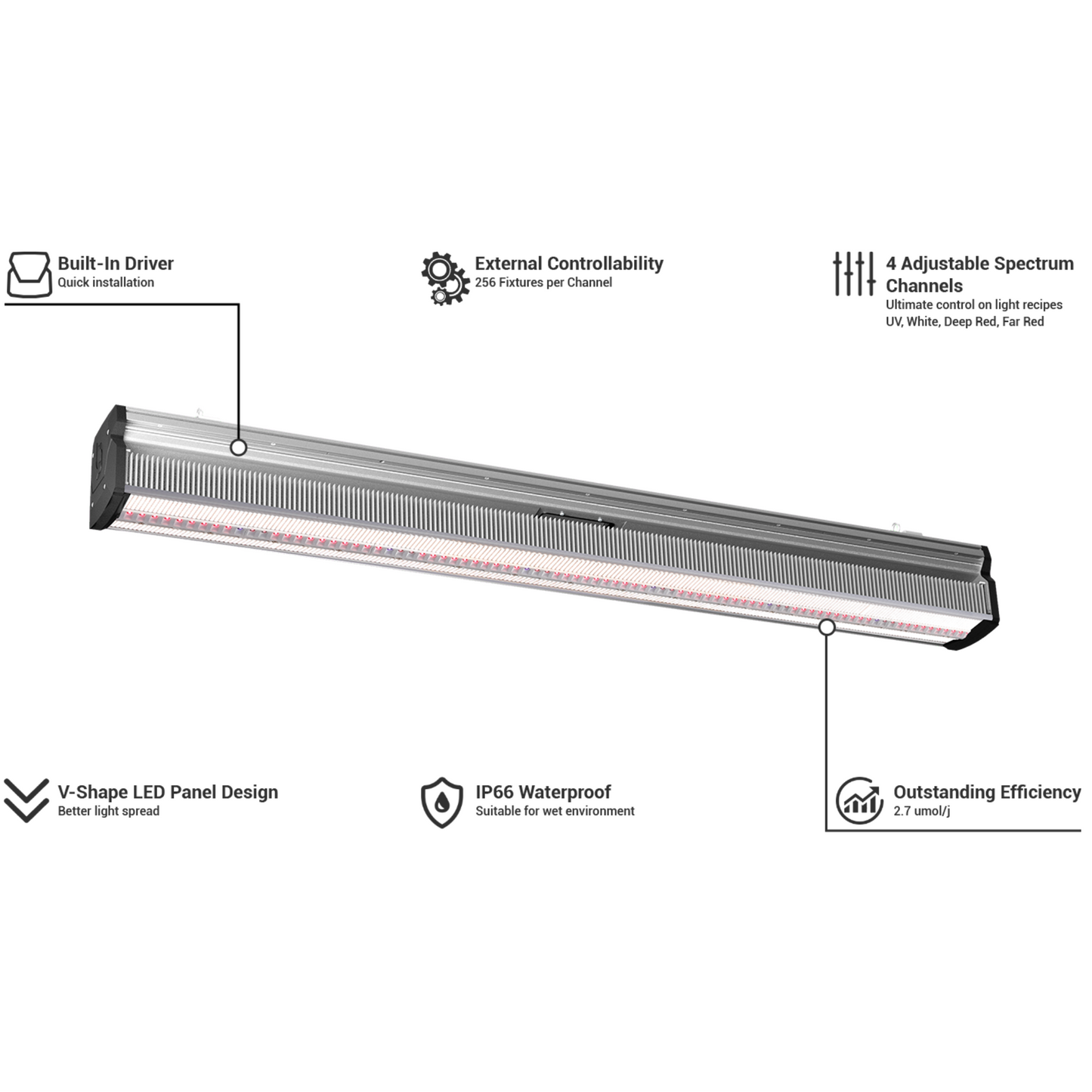 ThinkGrow Model-I plus 720W specs