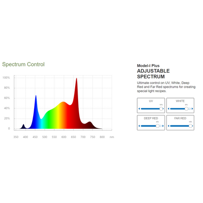 ThinkGrow Model-I plus 720W spectrum control