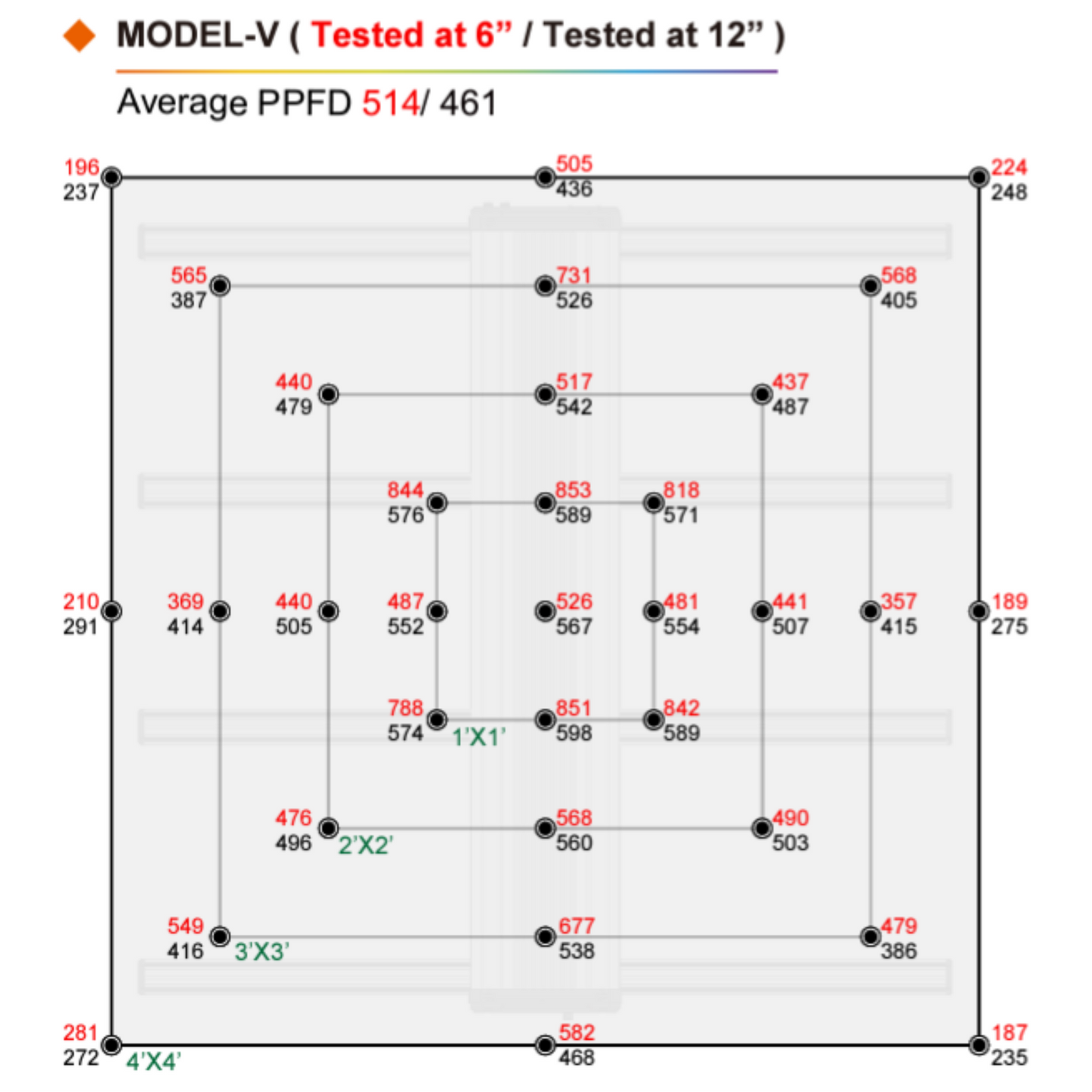 ThinkGrow Model-V 350W PPFD
