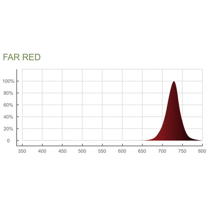 ThinkGrow Model-V 350W far red