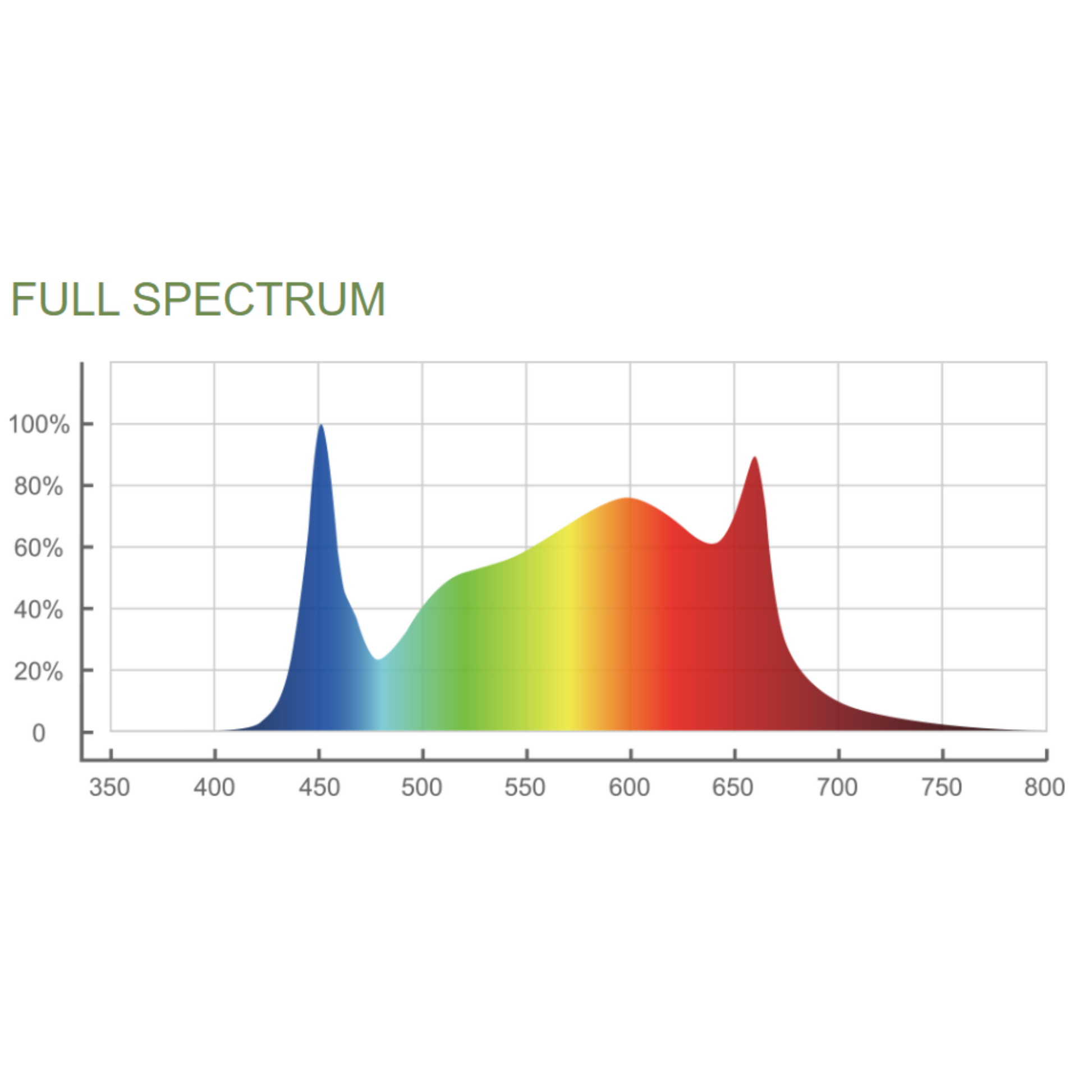 ThinkGrow Model-V 350W full spectrum