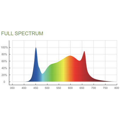 ThinkGrow Model-V 350W full spectrum