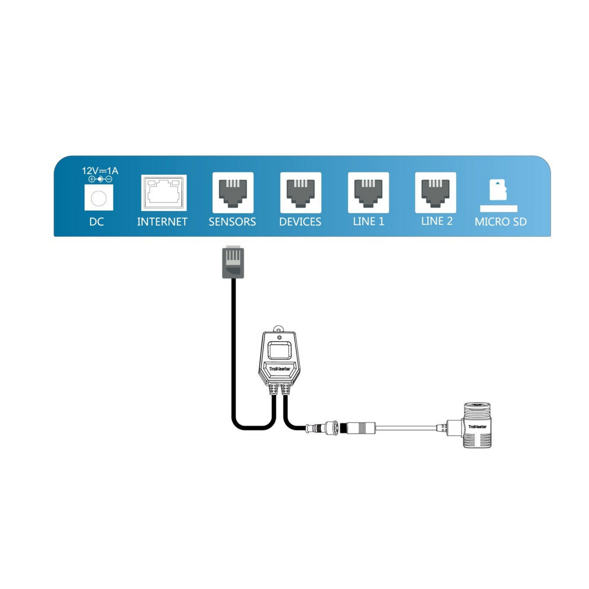 TrolMaster Full Spectrum Quantum Sensor ports
