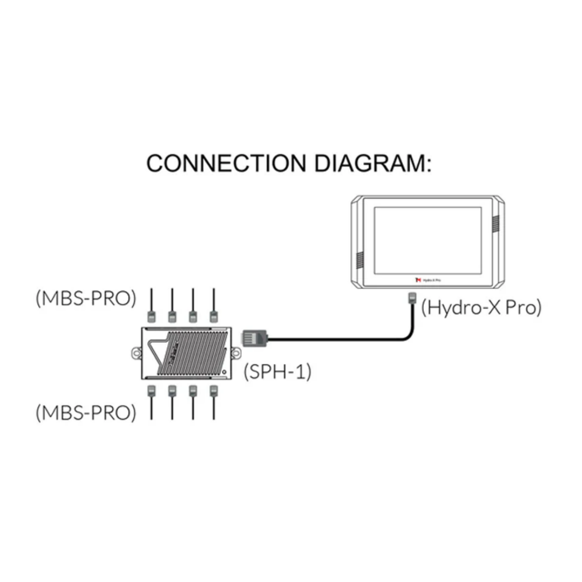 TrolMaster Temp_Humid_CO2_Light 4-in-1 Sensor for Hydro-X Pro diagram