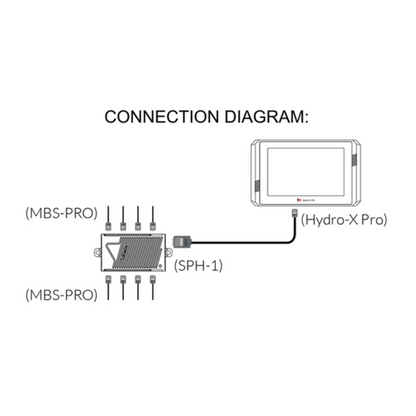 TrolMaster Temp_Humid_CO2_Light 4-in-1 Sensor for Hydro-X Pro diagram