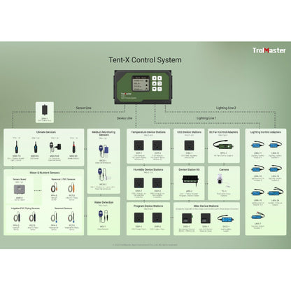 Trolmaster Tent-X Main Controller with 3-in-1 Sensor diagram