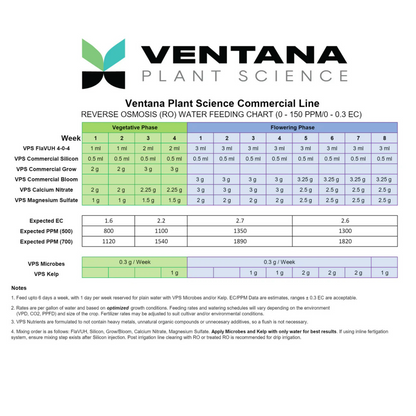 Ventana Plant Science Calcium Nitrate feeding chart