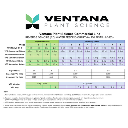 Ventana Plant Science Commercial Bloom feeding chart