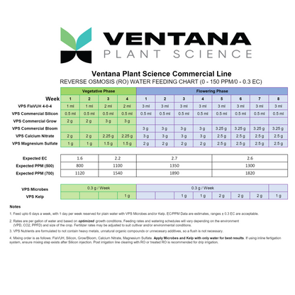 Ventana Plant Science Commercial Seaweed feeding chart