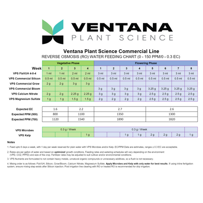 Ventana Plant Science Commercial feeding chart