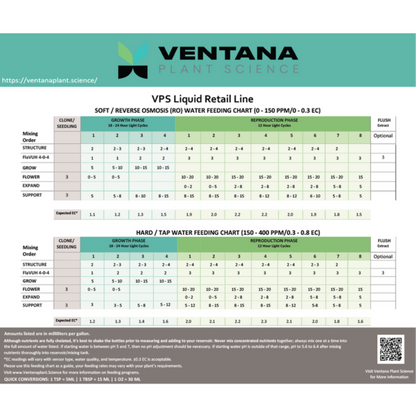 Ventana Plant Science Complete Nutrient Line feeding chart