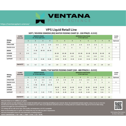Ventana Plant Science Expand feeding chart