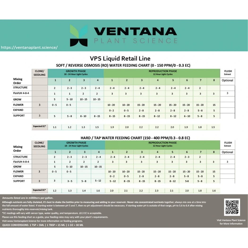 Ventana Plant Science FlaVUH 4X feeding chart
