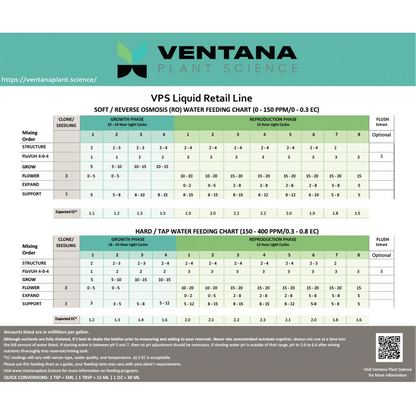 Ventana Plant Science FlaVUH 4X feeding chart