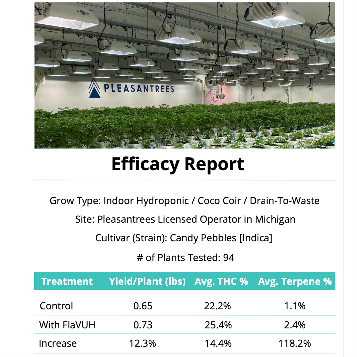 Ventana Plant Science FlaVUH 4X report