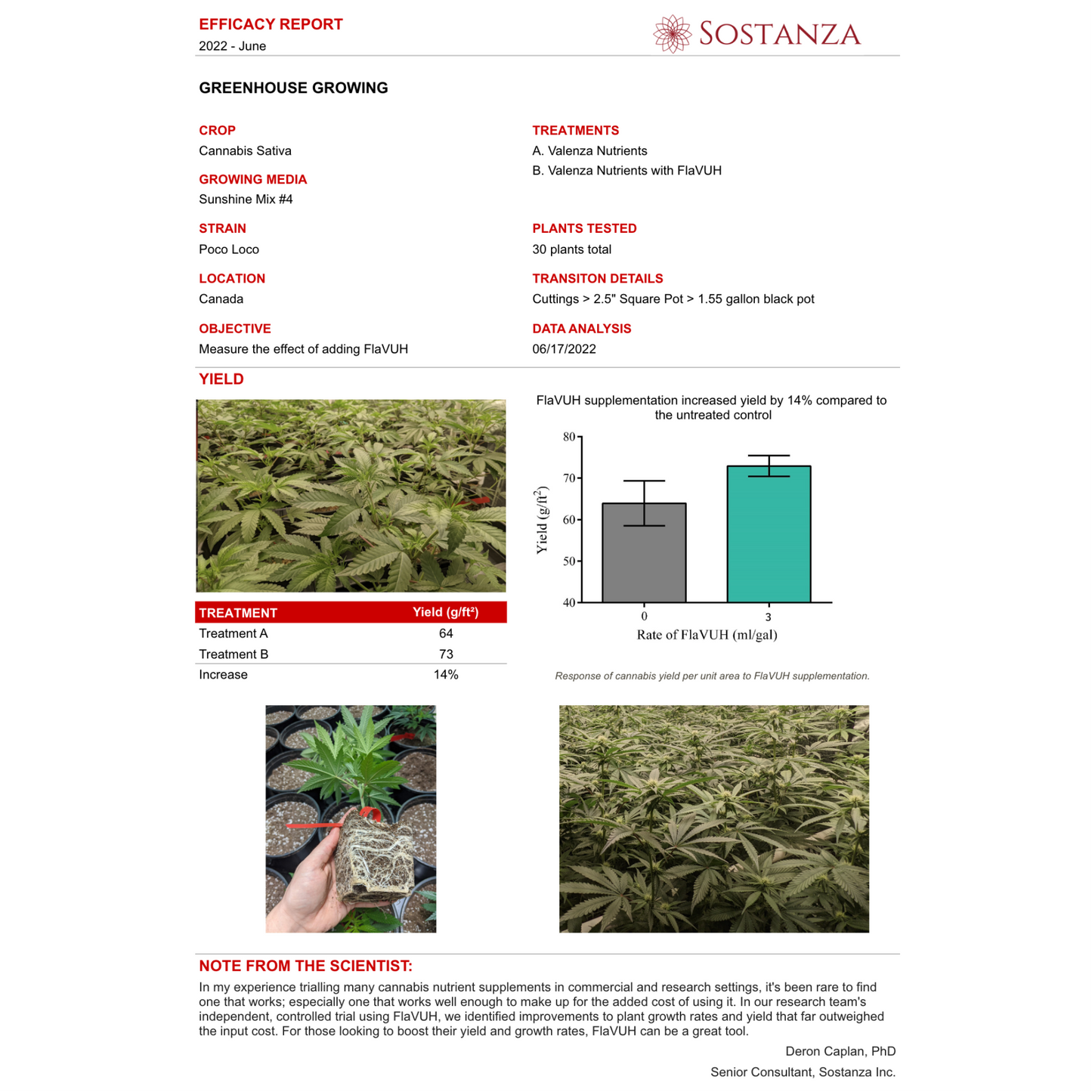 Ventana Plant Science FlaVUH 4X sostanza