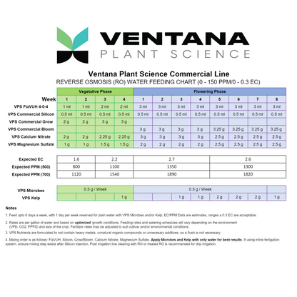Ventana Plant Science Magnesium Sulfate feeding chart