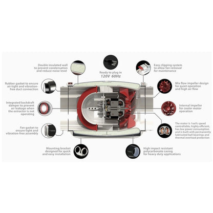 Vortex S-Line Ultra Quiet Fan features