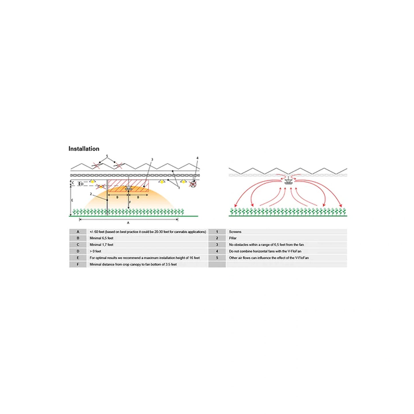 Vostermans Ventilation Multifan V-Flo Fan V2.0 diagram