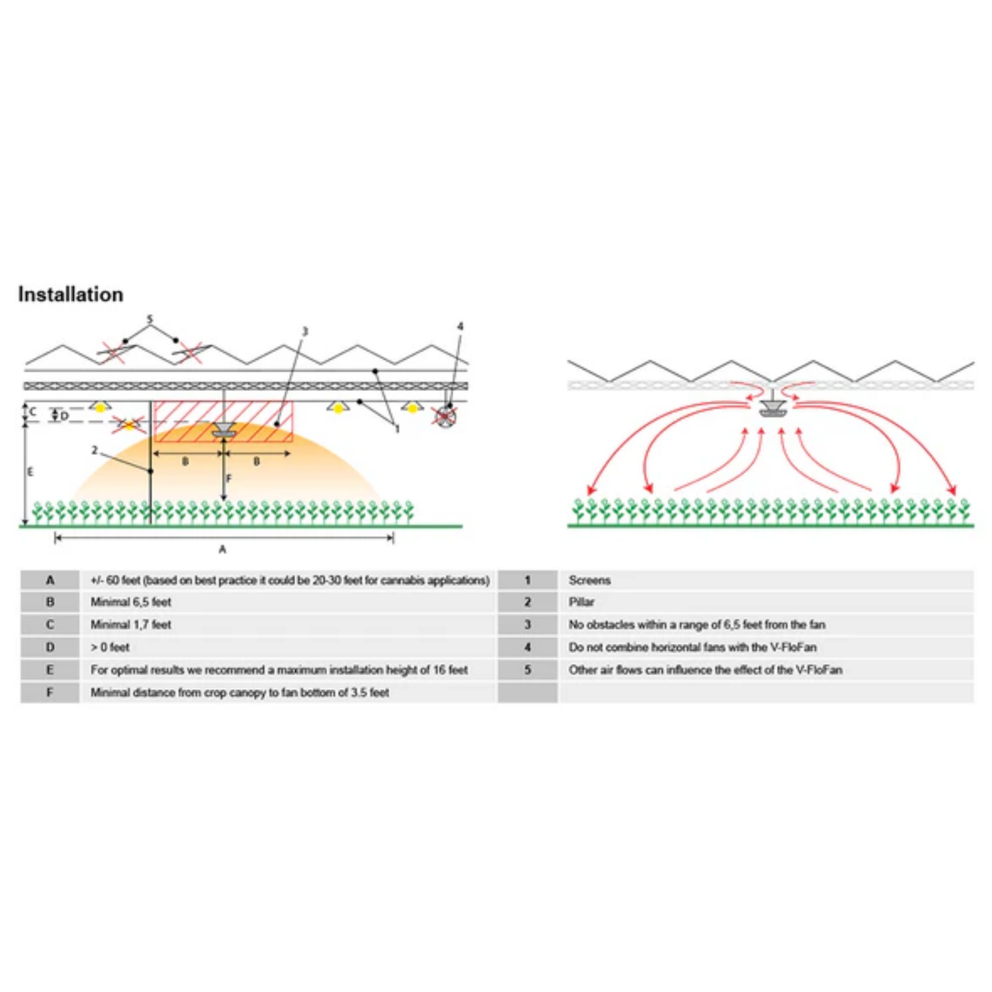 Vostermans Ventilation Multifan V-Flo Fan V2.0 diagram