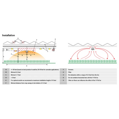 Vostermans Ventilation Multifan V-Flo Fan V2.0 diagram