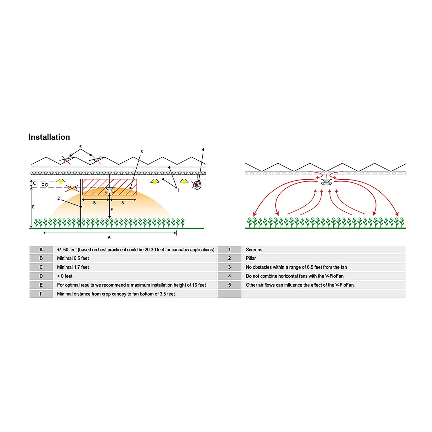 Vostermans Ventilation Multifan V-Flo Fan V2.0 diagram