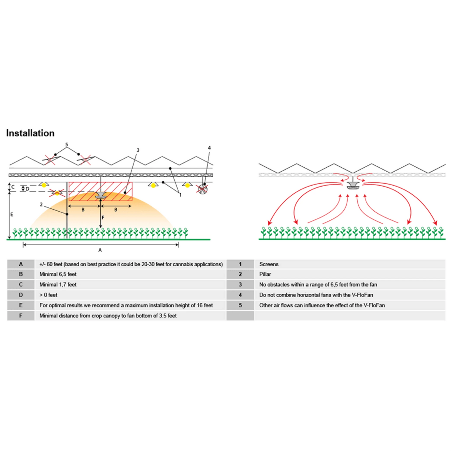 Vostermans Ventilation Multifan V-Flo Fan V2.0 diagram