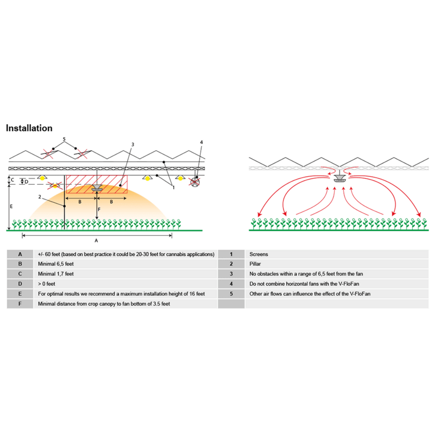 Vostermans Ventilation Multifan V-Flo Fan V2.0 diagram