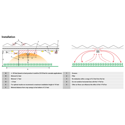 Vostermans Ventilation Multifan V-Flo Fan V2.0 diagram