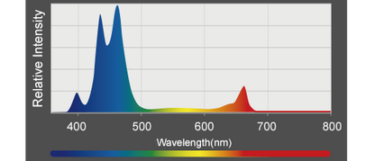 Kessil A360X Refugium LED Grow Light veg chart 1