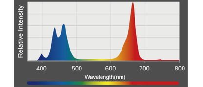 Kessil A360X Refugium LED Grow Light veg chart 2