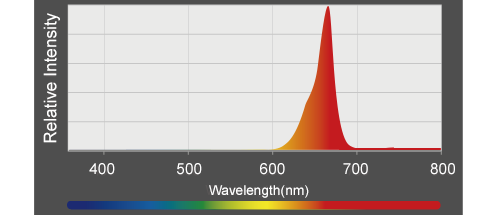 Kessil A360X Refugium LED Grow Light grow chart 4