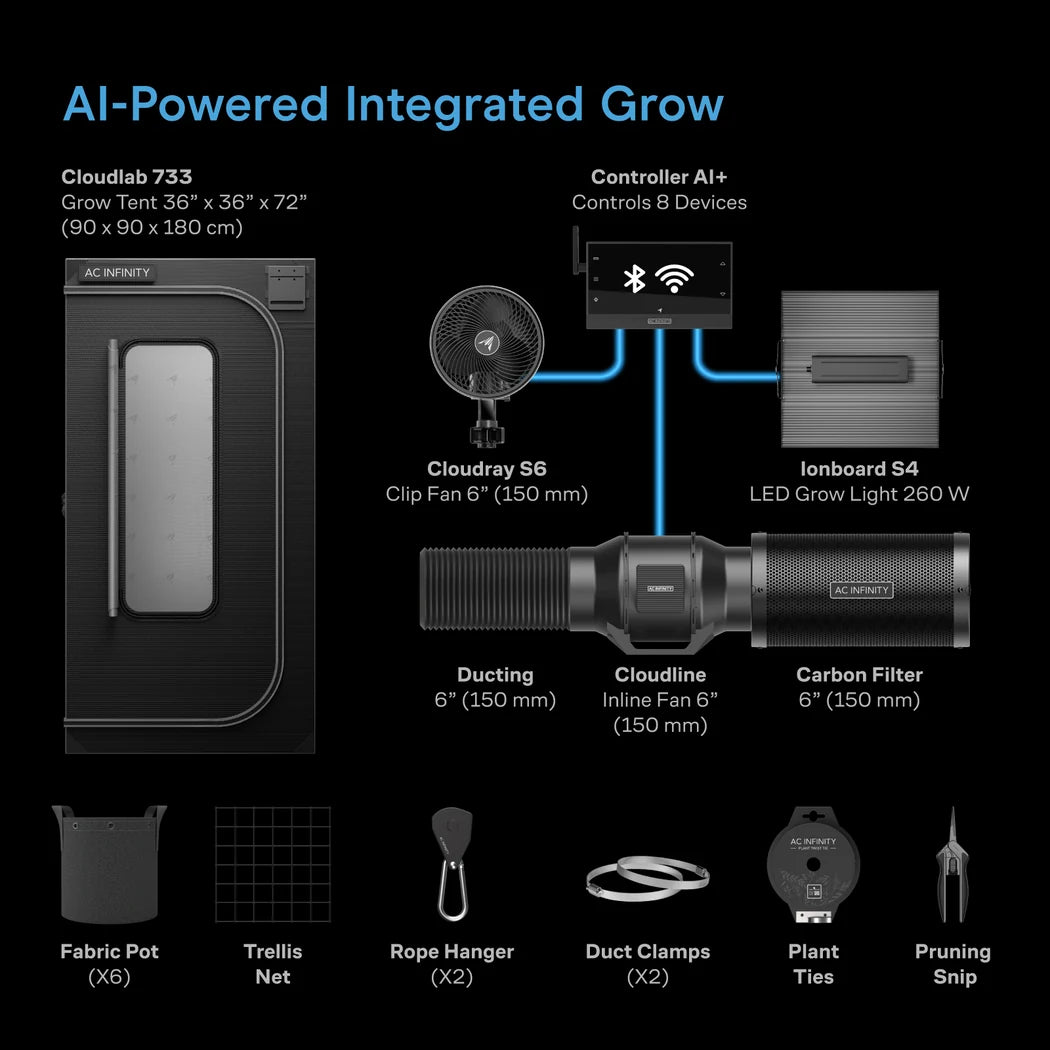 AC-PKB33 kit contents: CLOUDLAB 733 tent, CONTROLLER AI+, 6 in CLOUDLINE fan, carbon filter, 260W LED, 6 fabric pots