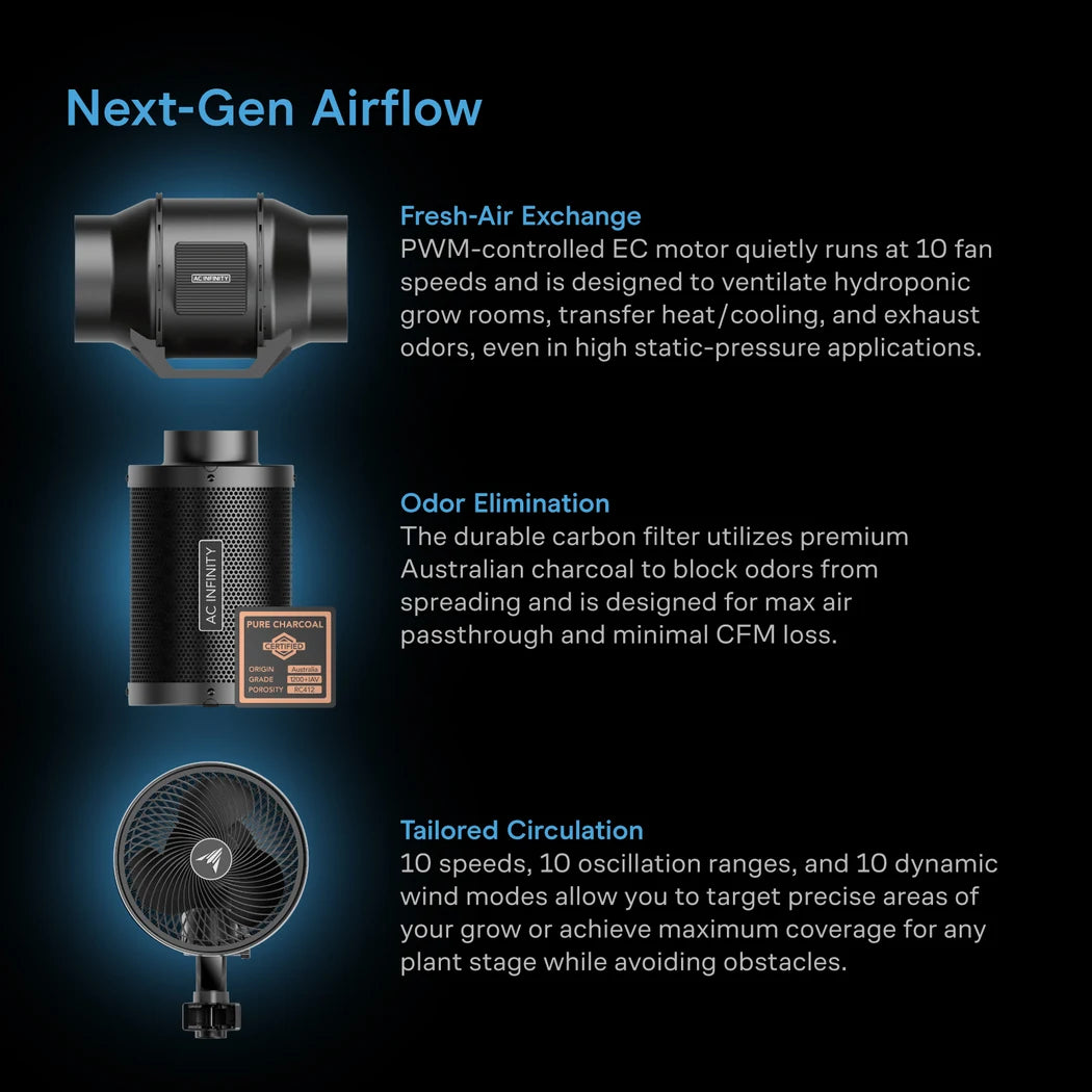 CLOUDLINE A4 inline fan, 4 in carbon filter and CLOUDRAY S6 clip fan in the AC-PKB22 kit