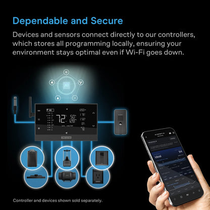 CONTROLLER AI+ keeps programs on board so the 2x2 tent system runs without Wi-Fi