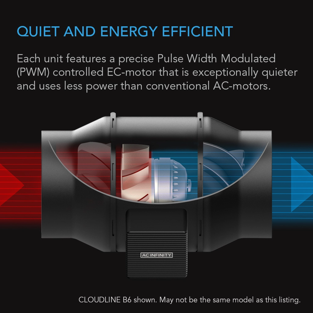 AC Infinity Cloudline Lite A4 Quiet and Energy Efficient