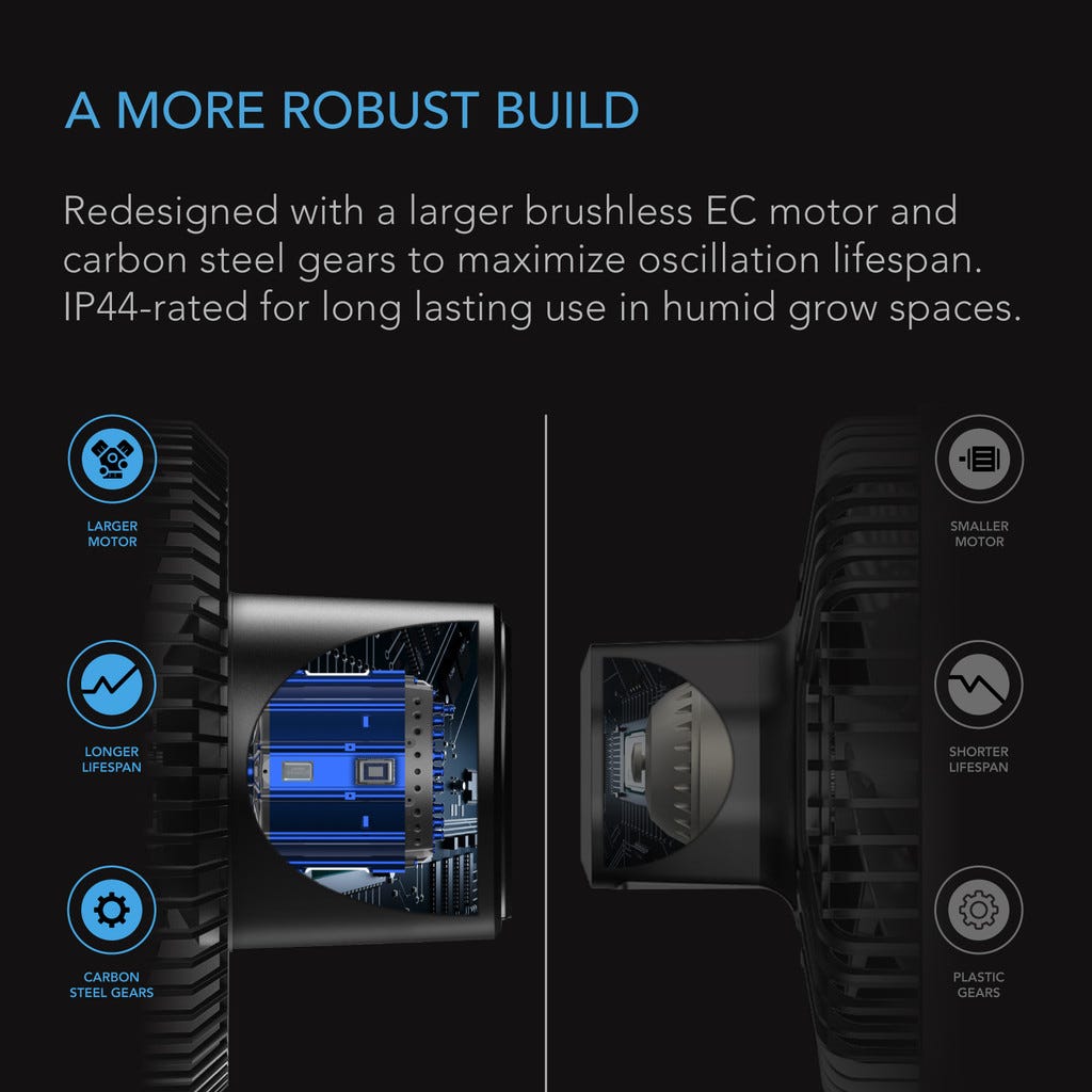 10-Level Dynamic Wind Modes & Fan Speeds