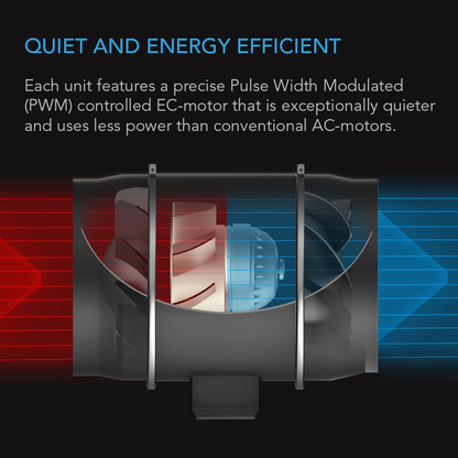 Whole House Fan Specifications