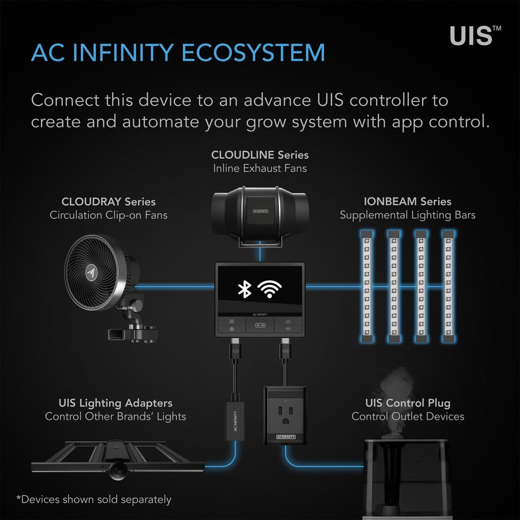 AC Infinity IONBEAM S16