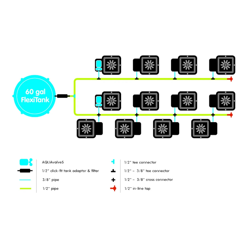 AutoPot 12Pot system layout diagram with 60 gal FlexiTank, AQUAvalve5 and feed lines