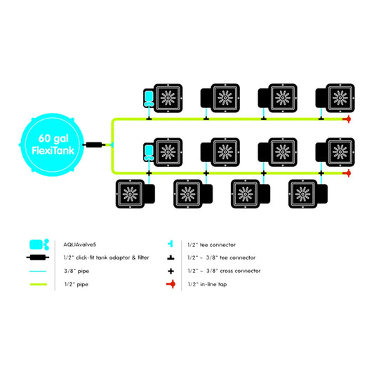 AutoPot 12Pot system layout diagram with 60 gal FlexiTank, AQUAvalve5 and feed lines