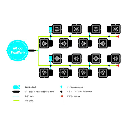 AutoPot 16Pot system layout diagram with 60 gal FlexiTank, AQUAvalve5 and feed lines