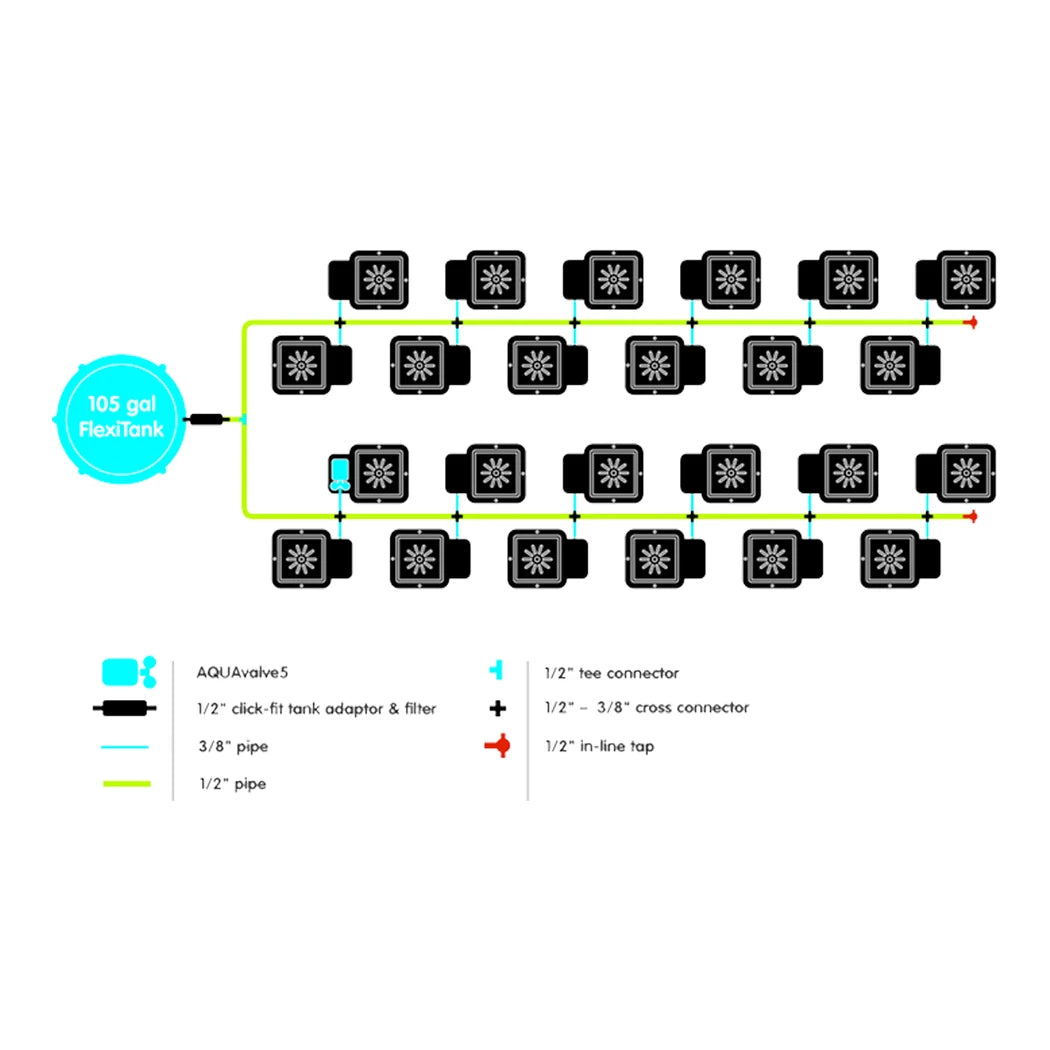 AutoPot 24Pot system layout diagram with 105 gal FlexiTank, AQUAvalve5 and feed lines