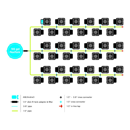 AutoPot 36Pot system layout diagram with 105 gal FlexiTank, AQUAvalve5 and feed lines