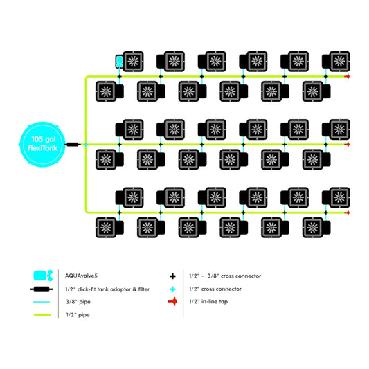 AutoPot 36Pot system layout diagram with 105 gal FlexiTank, AQUAvalve5 and feed lines