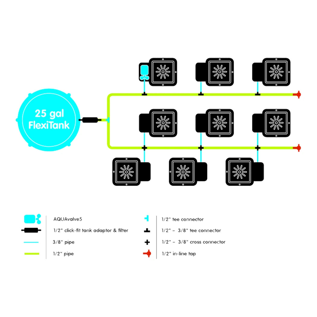 AutoPot 9Pot system layout diagram with 25 gal FlexiTank, AQUAvalve5 and feed pipe