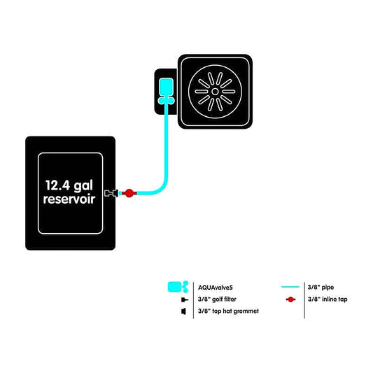 AutoPot 1Pot XL layout diagram with 12.4 gal reservoir, AQUAvalve5 and 3/8 in pipe