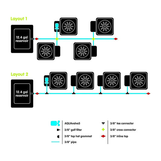 AutoPot 4Pot XL layout diagram, two configurations with 12.4 gal reservoir and AQUAvalve5