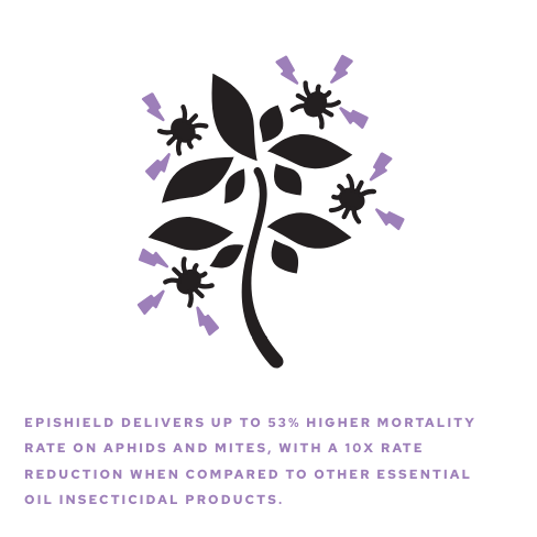 Bioworks Epishield - 2 fl oz Mortality Rate