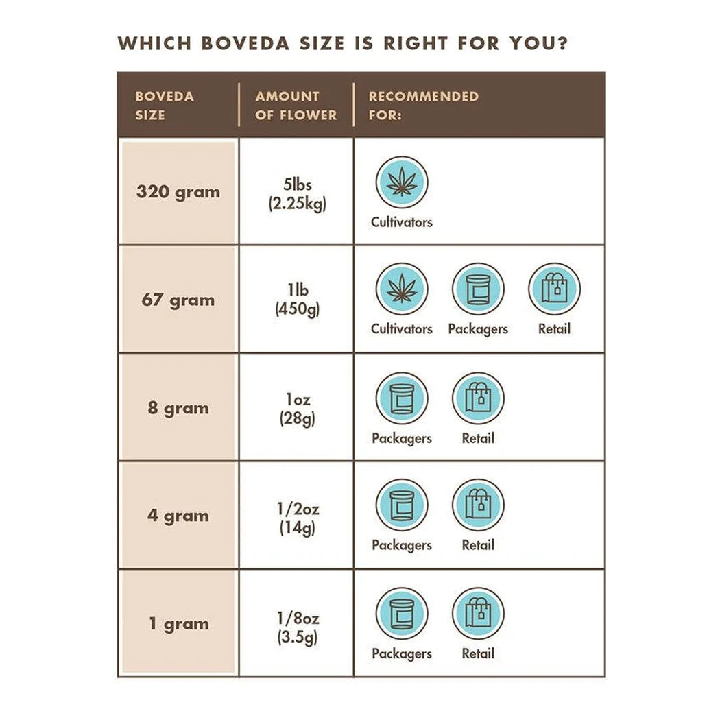 Boveda size guide: which Boveda size suits each amount of flower